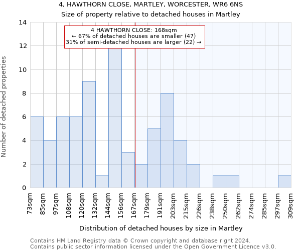 4, HAWTHORN CLOSE, MARTLEY, WORCESTER, WR6 6NS: Size of property relative to detached houses in Martley