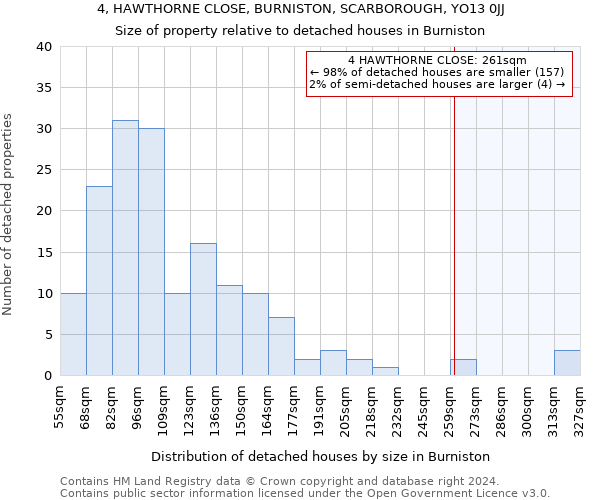 4, HAWTHORNE CLOSE, BURNISTON, SCARBOROUGH, YO13 0JJ: Size of property relative to detached houses in Burniston