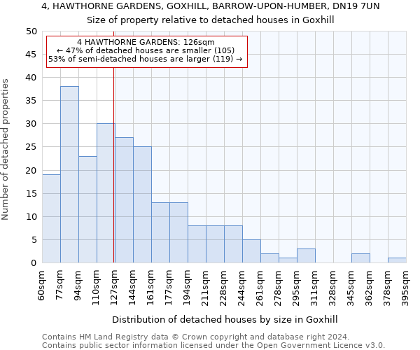 4, HAWTHORNE GARDENS, GOXHILL, BARROW-UPON-HUMBER, DN19 7UN: Size of property relative to detached houses in Goxhill