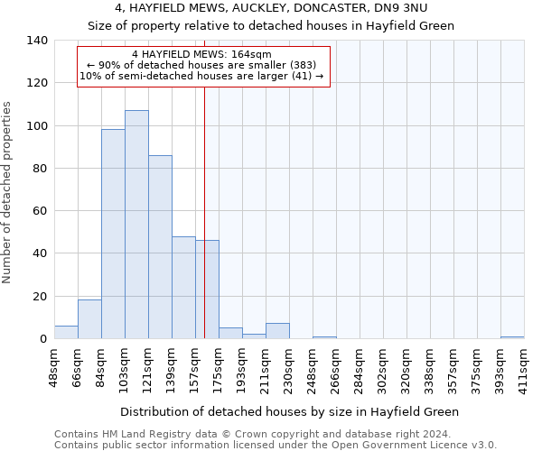 4, HAYFIELD MEWS, AUCKLEY, DONCASTER, DN9 3NU: Size of property relative to detached houses in Hayfield Green