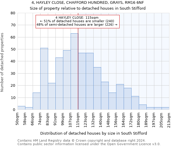 4, HAYLEY CLOSE, CHAFFORD HUNDRED, GRAYS, RM16 6NF: Size of property relative to detached houses in South Stifford