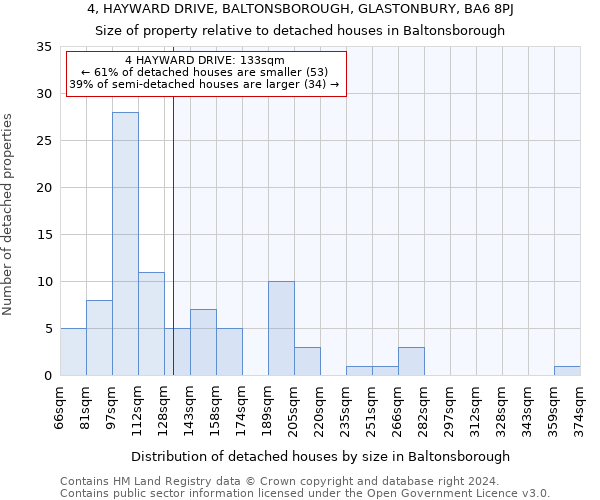 4, HAYWARD DRIVE, BALTONSBOROUGH, GLASTONBURY, BA6 8PJ: Size of property relative to detached houses in Baltonsborough