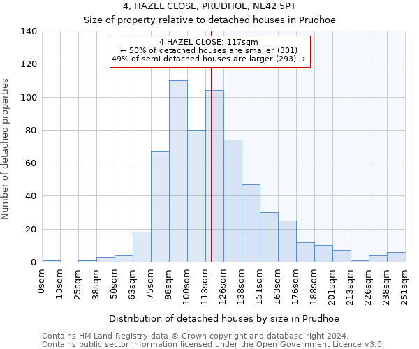 4, HAZEL CLOSE, PRUDHOE, NE42 5PT: Size of property relative to detached houses in Prudhoe