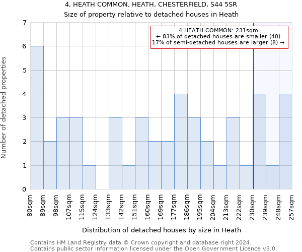 4, HEATH COMMON, HEATH, CHESTERFIELD, S44 5SR: Size of property relative to detached houses in Heath