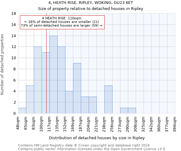 4, HEATH RISE, RIPLEY, WOKING, GU23 6ET: Size of property relative to detached houses in Ripley