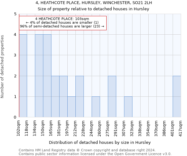 4, HEATHCOTE PLACE, HURSLEY, WINCHESTER, SO21 2LH: Size of property relative to detached houses in Hursley