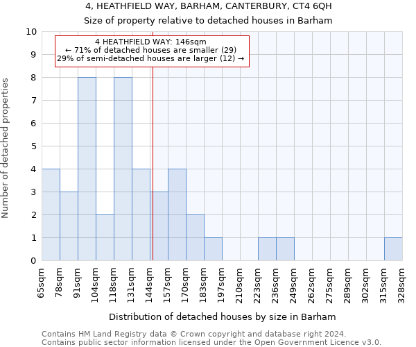 4, HEATHFIELD WAY, BARHAM, CANTERBURY, CT4 6QH: Size of property relative to detached houses in Barham