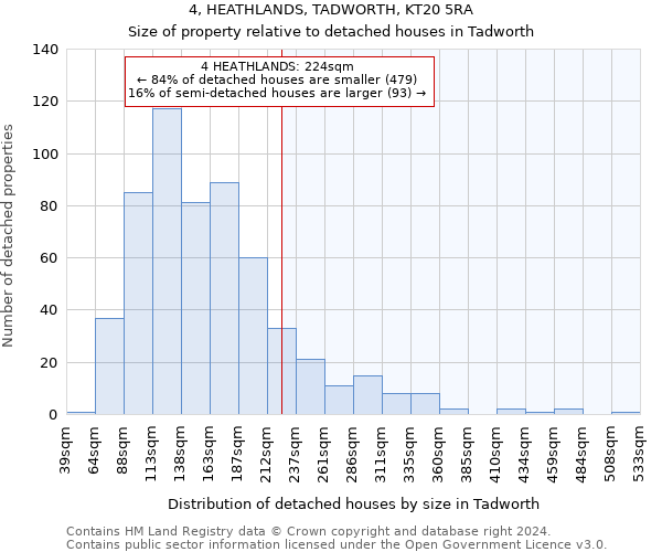 4, HEATHLANDS, TADWORTH, KT20 5RA: Size of property relative to detached houses in Tadworth