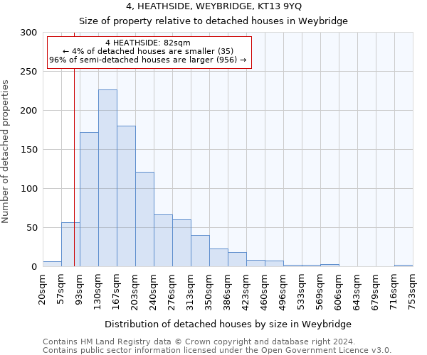 4, HEATHSIDE, WEYBRIDGE, KT13 9YQ: Size of property relative to detached houses in Weybridge