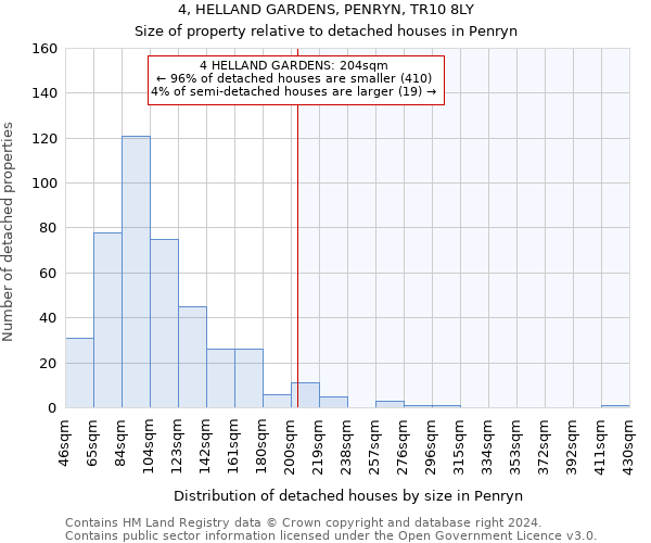 4, HELLAND GARDENS, PENRYN, TR10 8LY: Size of property relative to detached houses in Penryn