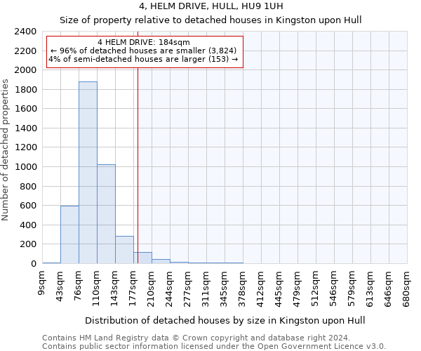 4, HELM DRIVE, HULL, HU9 1UH: Size of property relative to detached houses in Kingston upon Hull