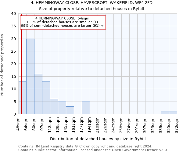 4, HEMMINGWAY CLOSE, HAVERCROFT, WAKEFIELD, WF4 2FD: Size of property relative to detached houses in Ryhill