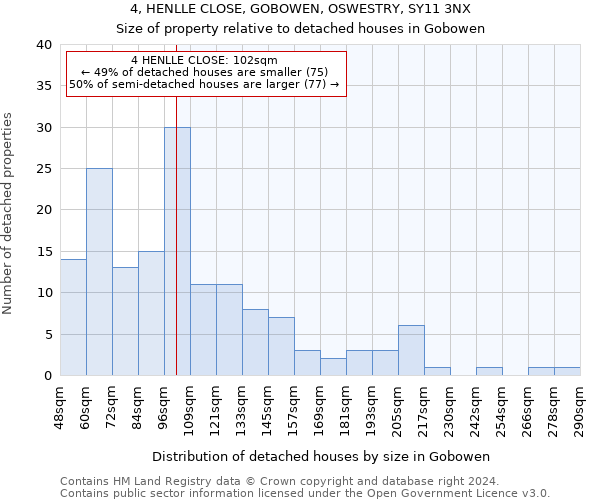 4, HENLLE CLOSE, GOBOWEN, OSWESTRY, SY11 3NX: Size of property relative to detached houses in Gobowen