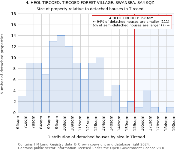 4, HEOL TIRCOED, TIRCOED FOREST VILLAGE, SWANSEA, SA4 9QZ: Size of property relative to detached houses in Tircoed