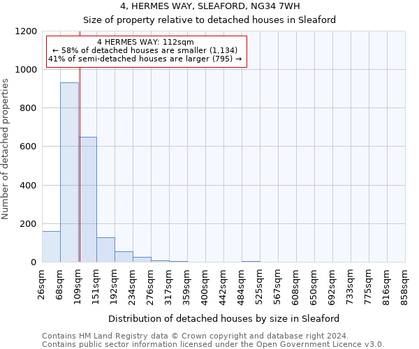 4, HERMES WAY, SLEAFORD, NG34 7WH: Size of property relative to detached houses in Sleaford