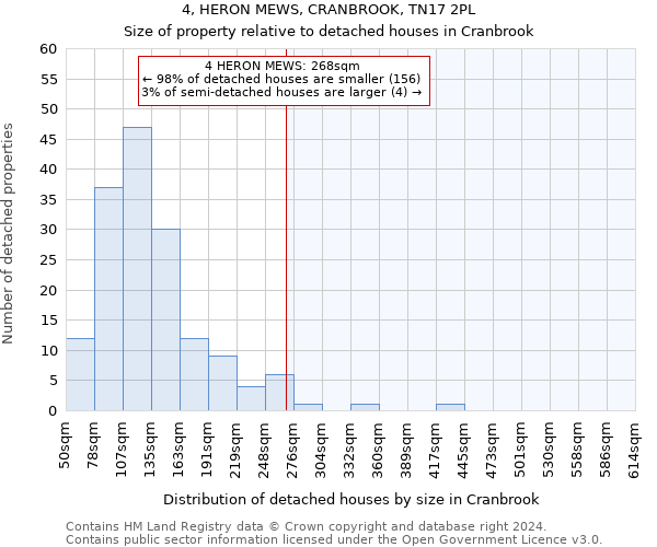 4, HERON MEWS, CRANBROOK, TN17 2PL: Size of property relative to detached houses in Cranbrook