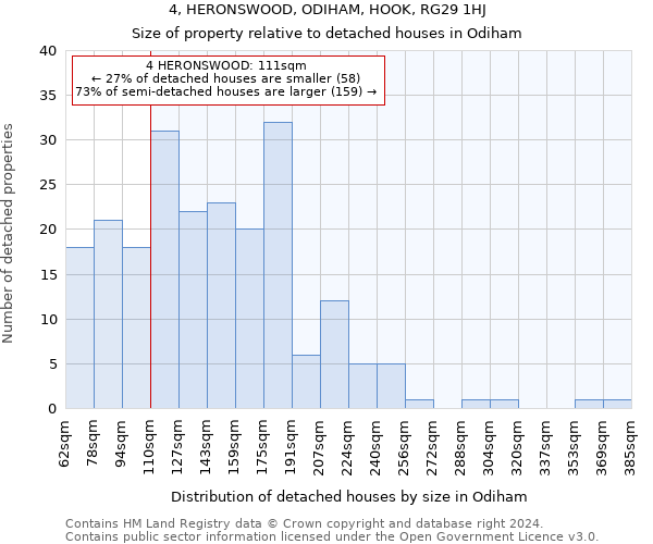 4, HERONSWOOD, ODIHAM, HOOK, RG29 1HJ: Size of property relative to detached houses in Odiham