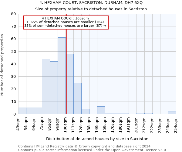 4, HEXHAM COURT, SACRISTON, DURHAM, DH7 6XQ: Size of property relative to detached houses in Sacriston