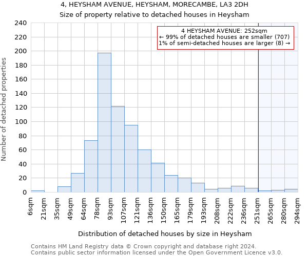 4, HEYSHAM AVENUE, HEYSHAM, MORECAMBE, LA3 2DH: Size of property relative to detached houses in Heysham