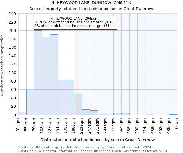 4, HEYWOOD LANE, DUNMOW, CM6 1YX: Size of property relative to detached houses in Great Dunmow