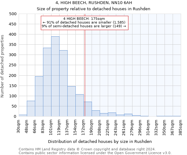 4, HIGH BEECH, RUSHDEN, NN10 6AH: Size of property relative to detached houses in Rushden