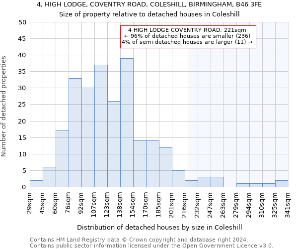 4, HIGH LODGE, COVENTRY ROAD, COLESHILL, BIRMINGHAM, B46 3FE: Size of property relative to detached houses in Coleshill