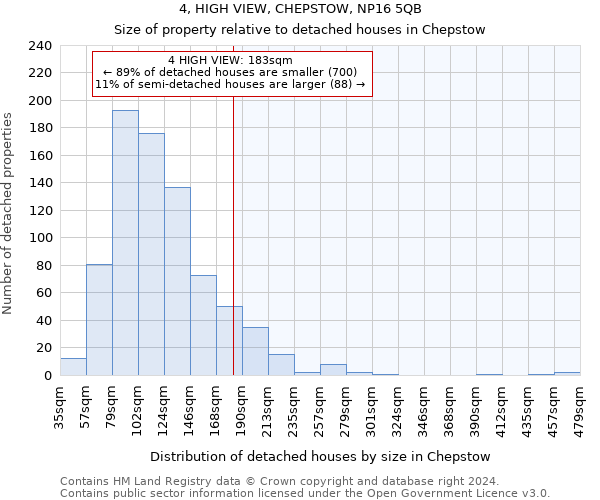 4, HIGH VIEW, CHEPSTOW, NP16 5QB: Size of property relative to detached houses in Chepstow