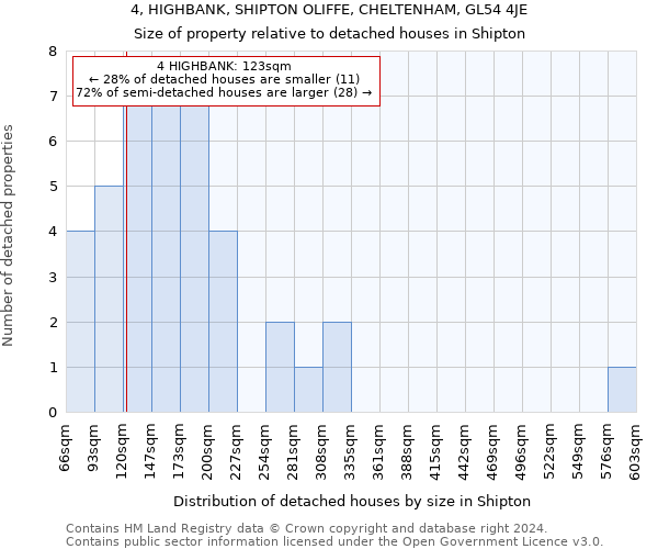 4, HIGHBANK, SHIPTON OLIFFE, CHELTENHAM, GL54 4JE: Size of property relative to detached houses in Shipton