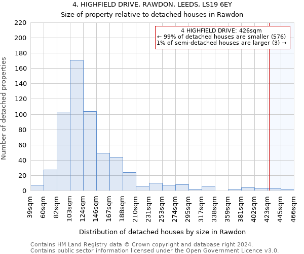 4, HIGHFIELD DRIVE, RAWDON, LEEDS, LS19 6EY: Size of property relative to detached houses in Rawdon