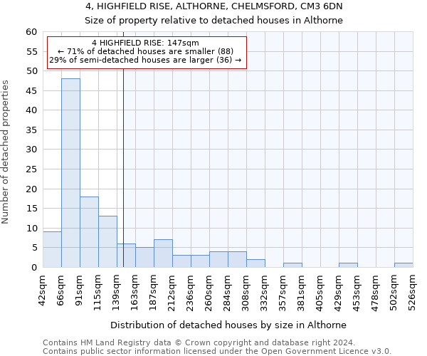 4, HIGHFIELD RISE, ALTHORNE, CHELMSFORD, CM3 6DN: Size of property relative to detached houses in Althorne