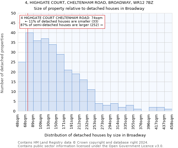 4, HIGHGATE COURT, CHELTENHAM ROAD, BROADWAY, WR12 7BZ: Size of property relative to detached houses in Broadway