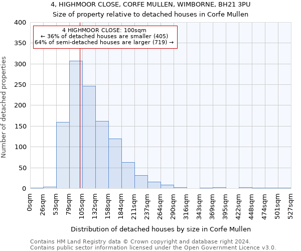 4, HIGHMOOR CLOSE, CORFE MULLEN, WIMBORNE, BH21 3PU: Size of property relative to detached houses in Corfe Mullen