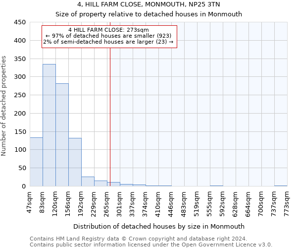 4, HILL FARM CLOSE, MONMOUTH, NP25 3TN: Size of property relative to detached houses in Monmouth