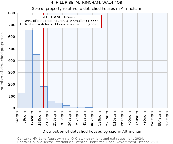 4, HILL RISE, ALTRINCHAM, WA14 4QB: Size of property relative to detached houses in Altrincham