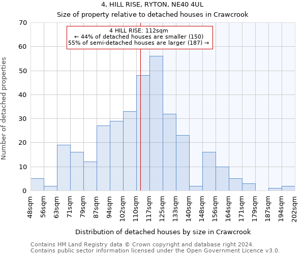 4, HILL RISE, RYTON, NE40 4UL: Size of property relative to detached houses in Crawcrook