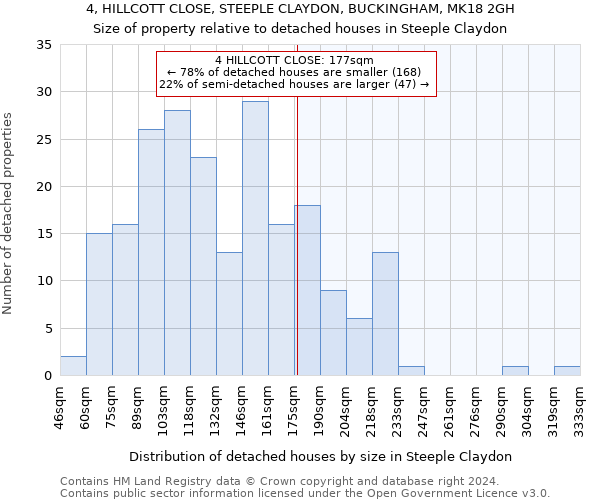 4, HILLCOTT CLOSE, STEEPLE CLAYDON, BUCKINGHAM, MK18 2GH: Size of property relative to detached houses in Steeple Claydon