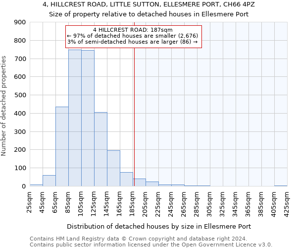 4, HILLCREST ROAD, LITTLE SUTTON, ELLESMERE PORT, CH66 4PZ: Size of property relative to detached houses in Ellesmere Port