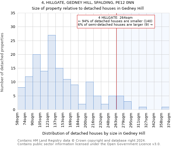 4, HILLGATE, GEDNEY HILL, SPALDING, PE12 0NN: Size of property relative to detached houses in Gedney Hill