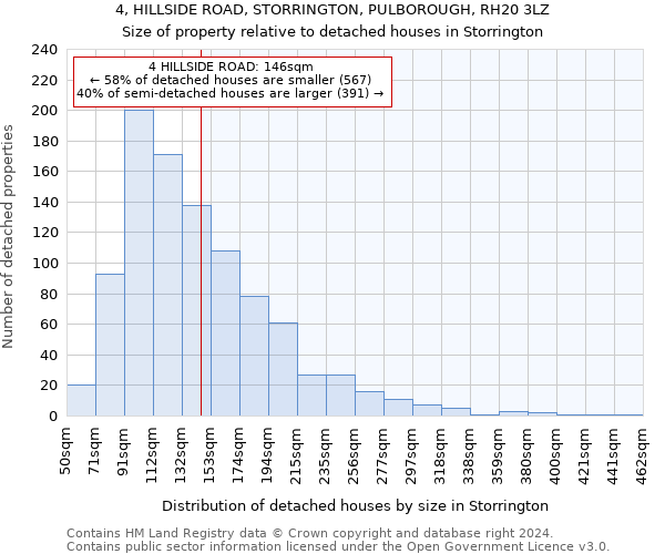 4, HILLSIDE ROAD, STORRINGTON, PULBOROUGH, RH20 3LZ: Size of property relative to detached houses in Storrington