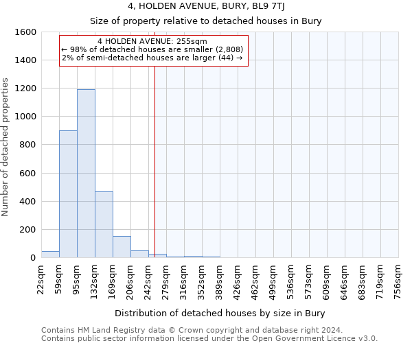 4, HOLDEN AVENUE, BURY, BL9 7TJ: Size of property relative to detached houses in Bury