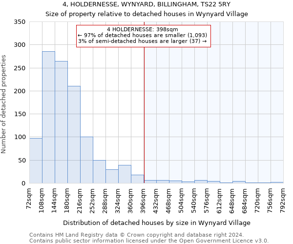 4, HOLDERNESSE, WYNYARD, BILLINGHAM, TS22 5RY: Size of property relative to detached houses in Wynyard Village