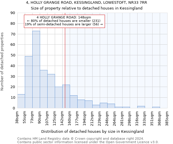 4, HOLLY GRANGE ROAD, KESSINGLAND, LOWESTOFT, NR33 7RR: Size of property relative to detached houses in Kessingland