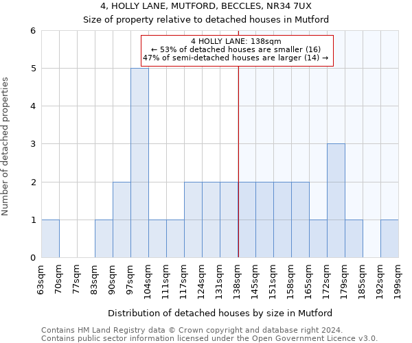 4, HOLLY LANE, MUTFORD, BECCLES, NR34 7UX: Size of property relative to detached houses in Mutford