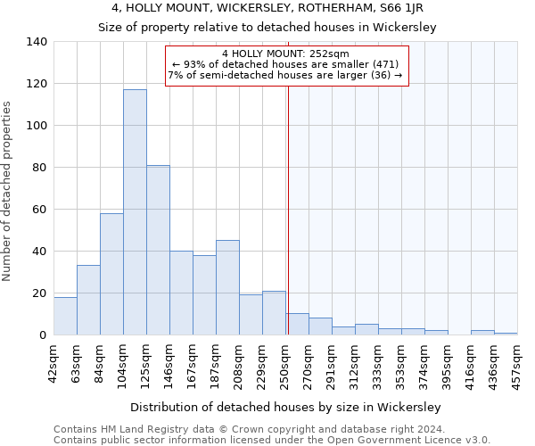 4, HOLLY MOUNT, WICKERSLEY, ROTHERHAM, S66 1JR: Size of property relative to detached houses in Wickersley