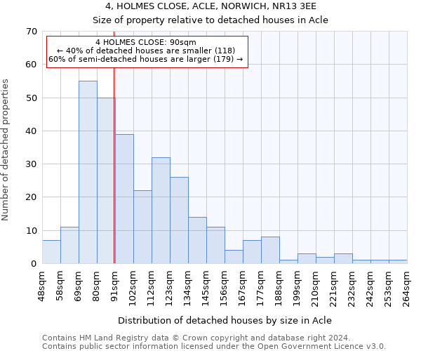 4, HOLMES CLOSE, ACLE, NORWICH, NR13 3EE: Size of property relative to detached houses in Acle