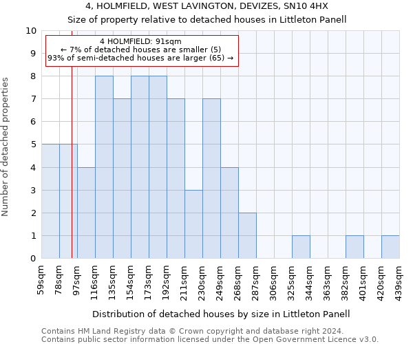 4, HOLMFIELD, WEST LAVINGTON, DEVIZES, SN10 4HX: Size of property relative to detached houses in Littleton Panell