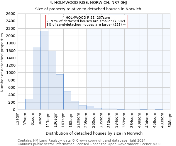 4, HOLMWOOD RISE, NORWICH, NR7 0HJ: Size of property relative to detached houses in Norwich