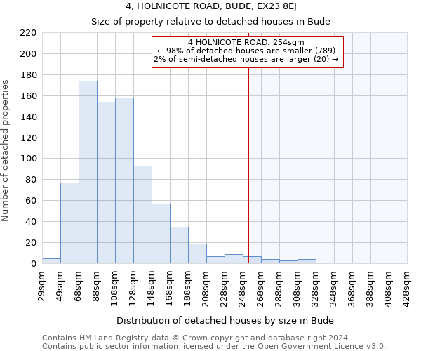 4, HOLNICOTE ROAD, BUDE, EX23 8EJ: Size of property relative to detached houses in Bude