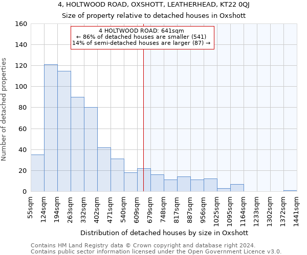 4, HOLTWOOD ROAD, OXSHOTT, LEATHERHEAD, KT22 0QJ: Size of property relative to detached houses in Oxshott