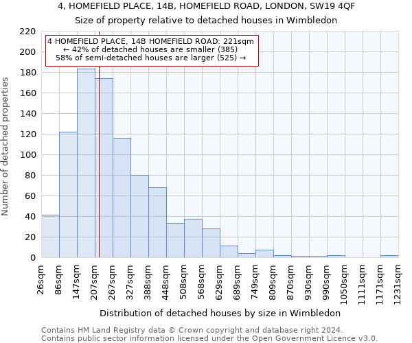 4, HOMEFIELD PLACE, 14B, HOMEFIELD ROAD, LONDON, SW19 4QF: Size of property relative to detached houses in Wimbledon